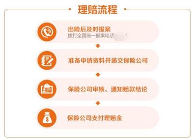 保险报案理赔流程